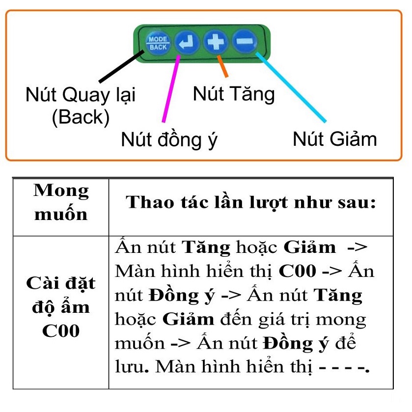 Bộ điều khiển độ ẩm ấp trứng gà vịt Lộc Phát, nâng cao hiệu quả máy ấp ĐKĐA MAT