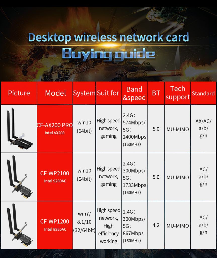 Card Mạng Không Dây 3000mbps Wifi 6 Intel Ax200 Pro Pcie Bluetooth 5.0 Ax200Ngw 2.4g / 5g 802.11 Ax | BigBuy360 - bigbuy360.vn