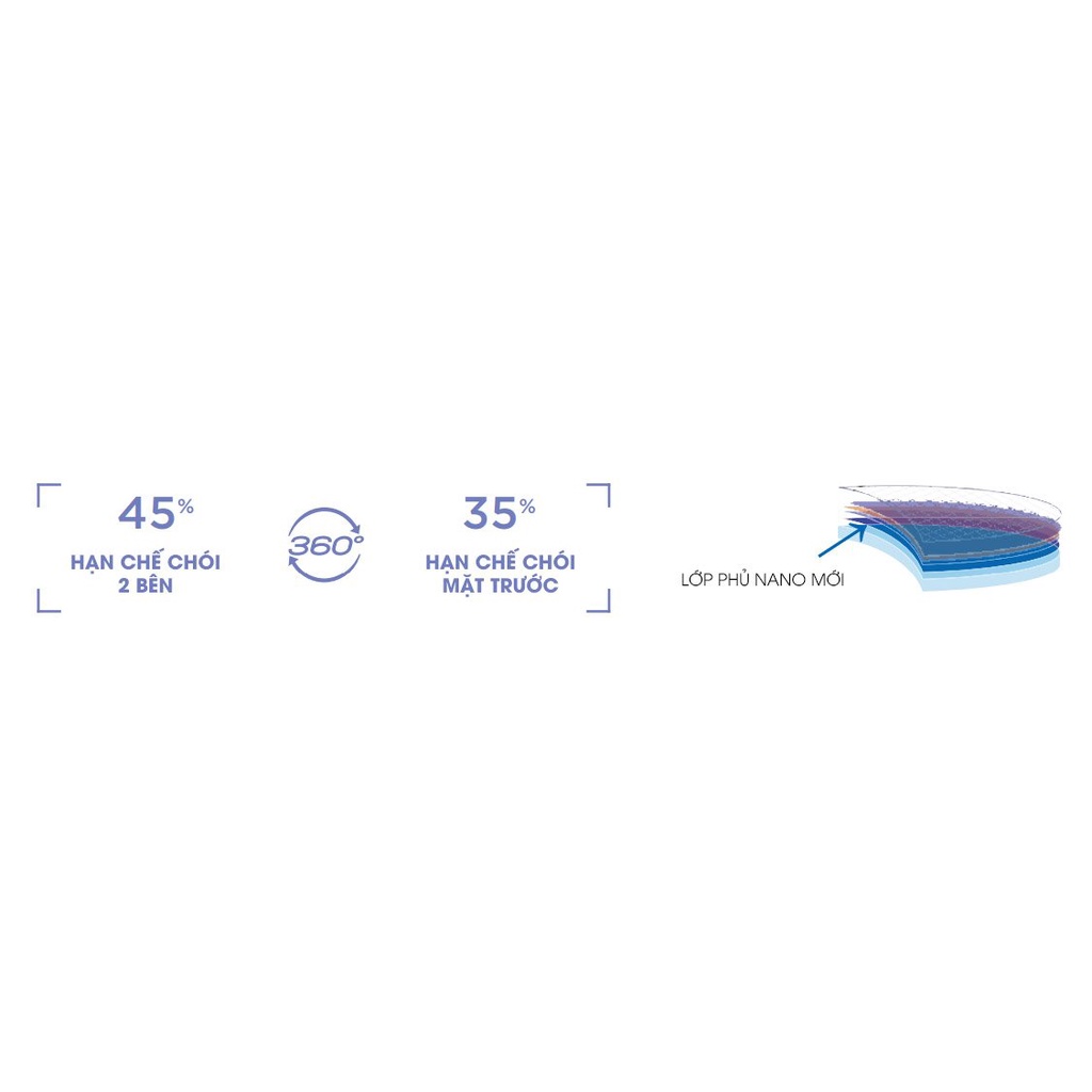 Tròng Kính Pháp Essilor Trong Suốt Tuyệt Đối Ngăn Chặn Ánh Sáng Xanh X3 Lần Crizal Sapphire Blue UV Capture
