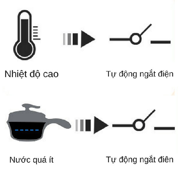 HÀNG MỚI NỒI LẨU MINI 2 TẦNG ĐA NĂNG CHỐNG DÍNH - CHIÊN, XÀO, LẨU, NẤU CƠM KÈM VỈ HẤP