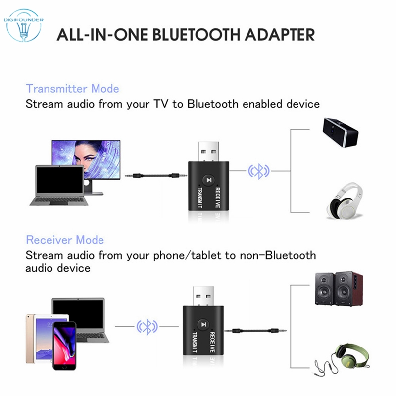 Bộ Thu Phát Tín Hiệu Âm Thanh Bluetooth 5.0 2 Trong 1 Jack Cắm 3.5mm Cho Loa Xe Hơi