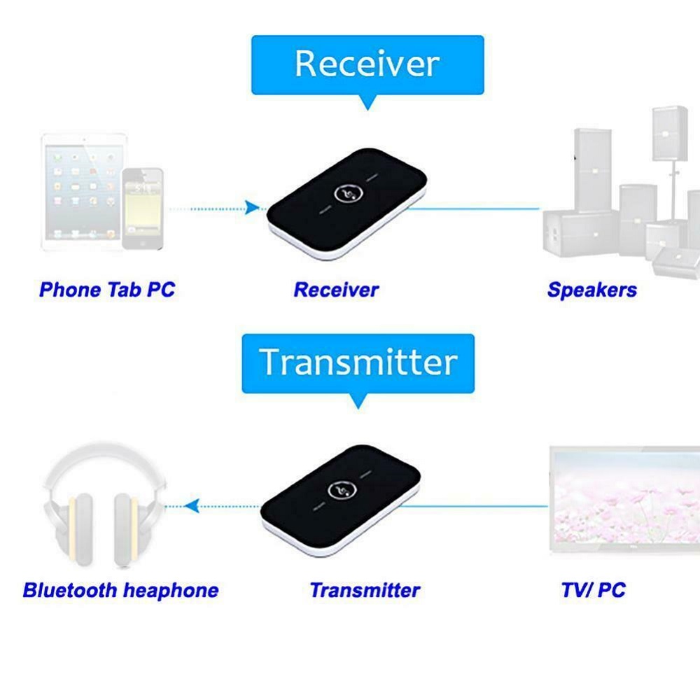 Đầu Thu Phát Bluetooth Không Dây 2 Trong 1 A2Dp Tv Stereo V5.0 Tiện Dụng