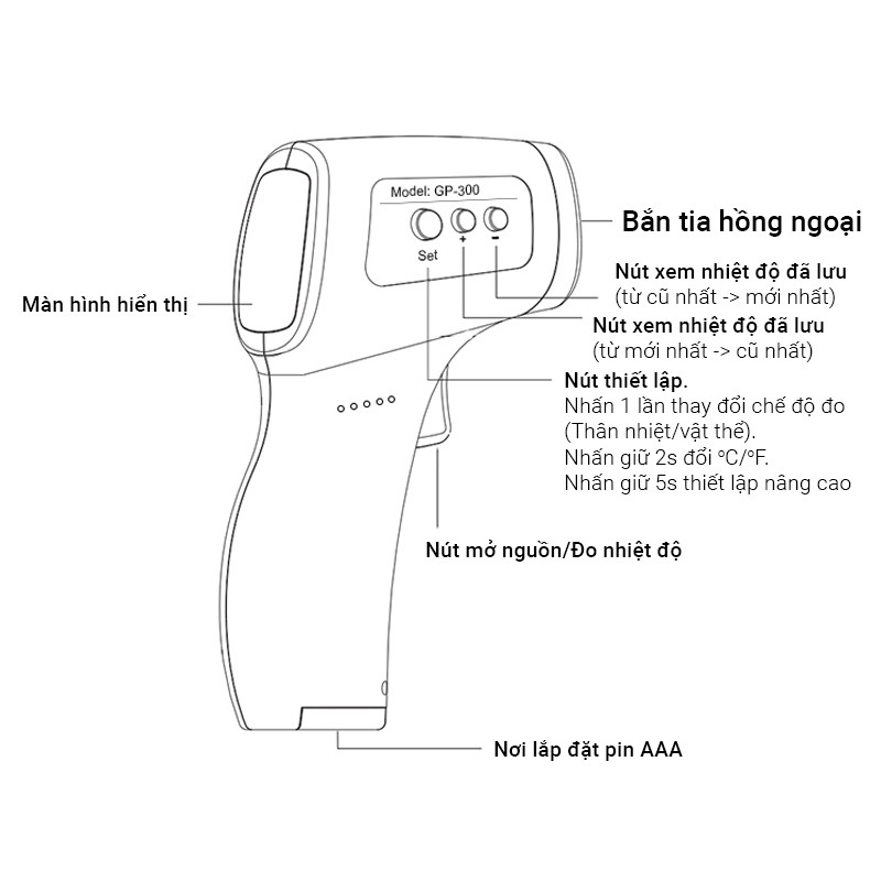 Nhiệt kế hồng ngoại điện tử GP-300 Đo nhiệt độ vật thể Máy đo nhiệt độ nhanh chóng trong 1s không cần chạm,đo chính xác