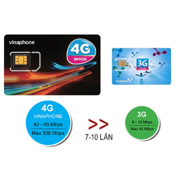 COMBO 2 SIM VINAPHONE CẶP ĐÔI SỐ ĐẸP PHONG THỦY