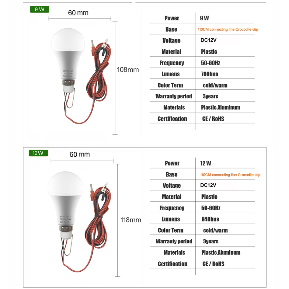 Bóng Đèn Led DC12V Kẹp Cá Sấu Tiện Dụng Cho Hoạt Động Ngoài Trời