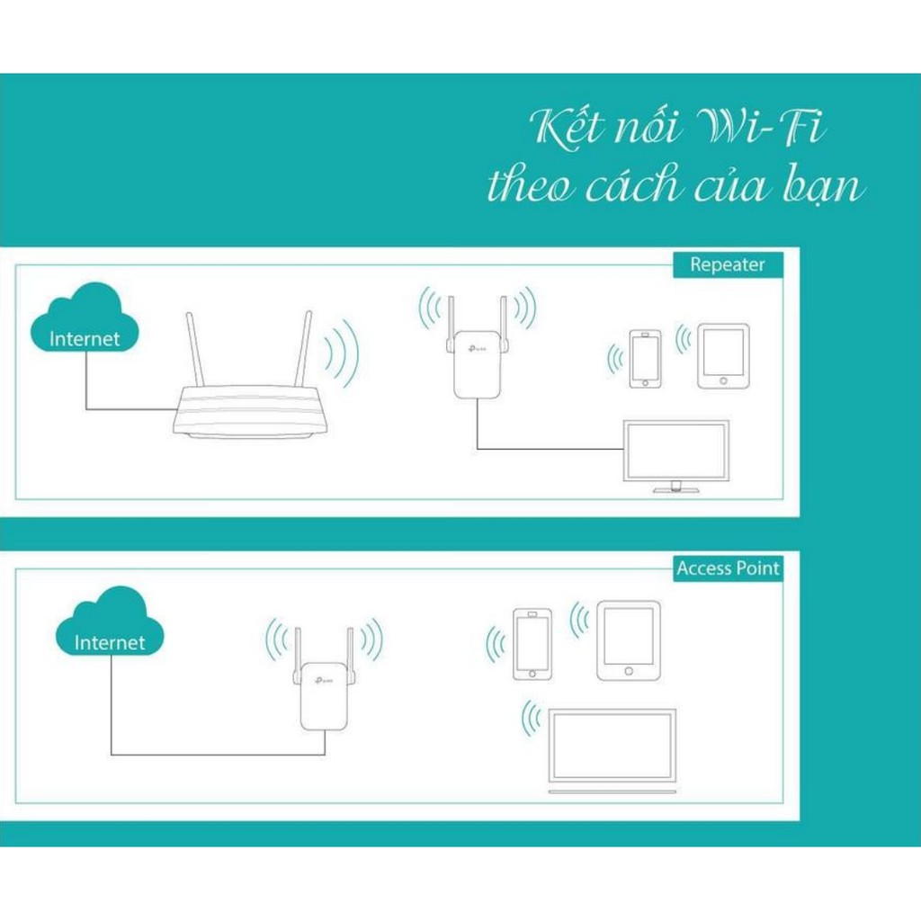 TP-Link N 300Mbps Bộ mở rộng sóng Wi-Fi -TL-WA855RE - Hàng Chính Hãng