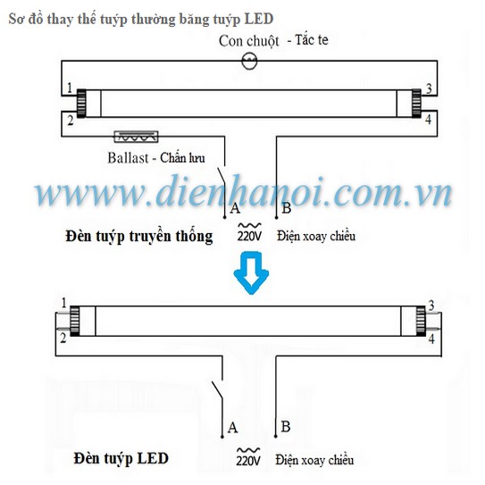 Bóng đèn tuýp LED Rạng Đông 1.2m thân nhôm nhựa cao cấp | BigBuy360 - bigbuy360.vn