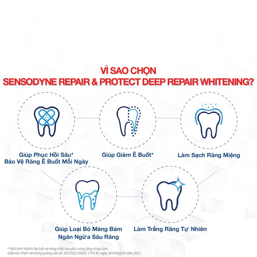 Sensodyne Repair &amp; Protect extra Fresh - Kem đánh răng giúp phục hồi răng nhạy cảm, hơi thở thơm mát, giảm ê buốt