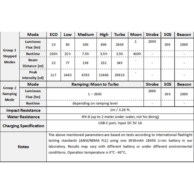 Đèn pin tác chiến Wurkkos FC12 - SFT40 6500k chiếu xa 345m - 2000lm/18650 - type C, công tắc đuôi - Tactical