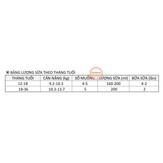 Sữa Meiji số 9 dạng bột – Lon 800g