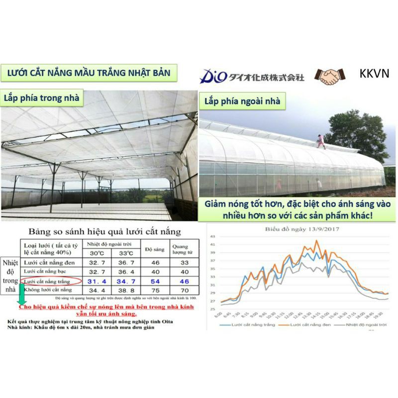 Shop Kenkou_khổ 4m x dài 7m lưới che nắng mầu trắng Nhật bản, lưới giảm nóng cho nhà kính nông nghiệp công nghệ cao