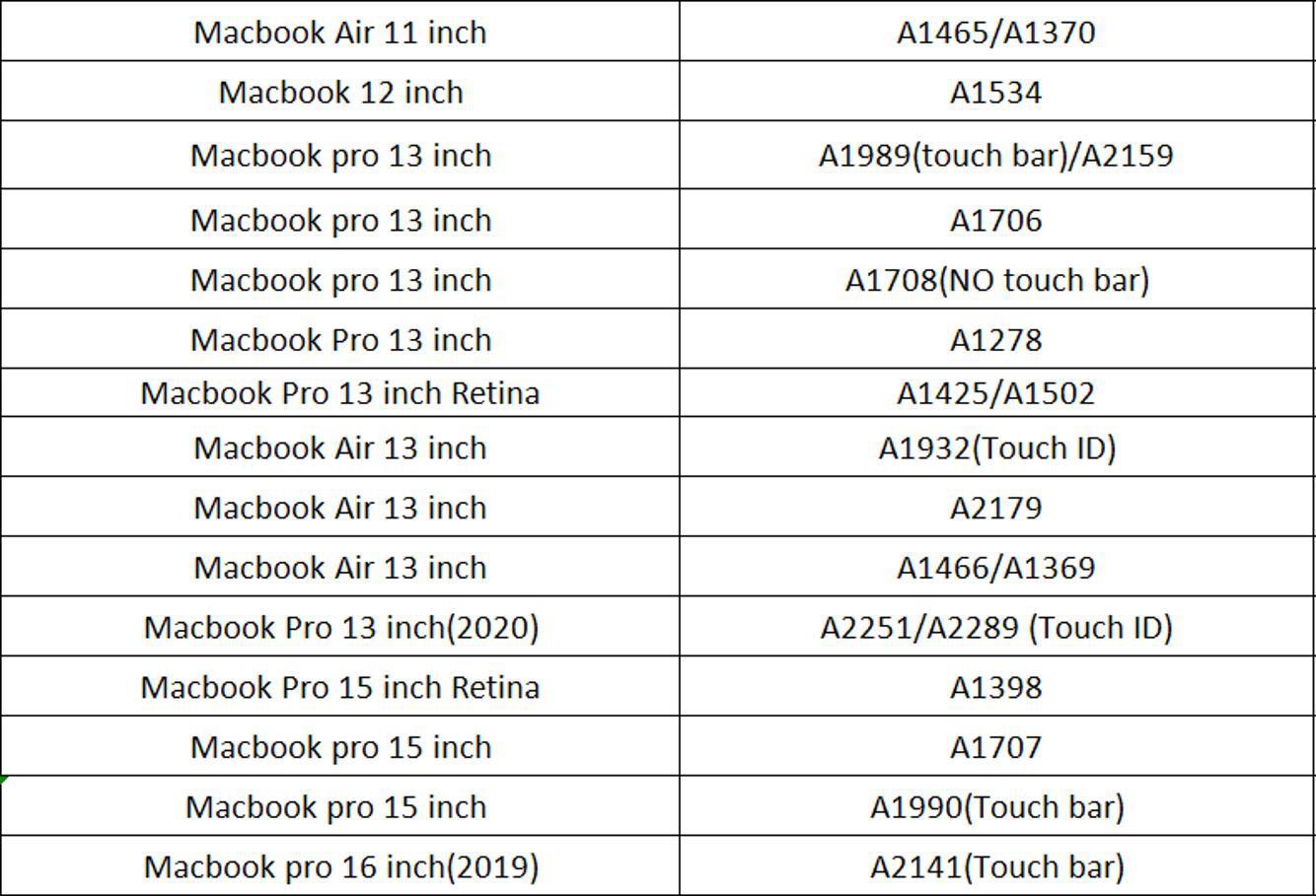 Ốp Lưng Họa Tiết Logo Cho Macbook Air 12 A1534 13 A1425 / A1502 15 Retina A1398