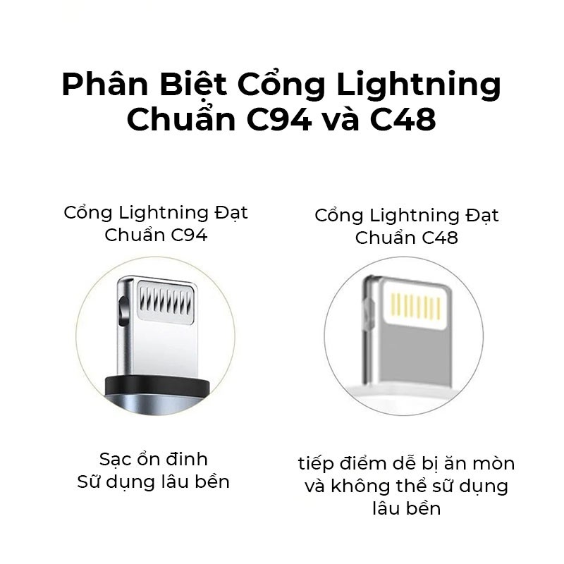 Cáp Sạc Nhanh Type C to Lightning Baseus BMX Double-Deck, Chuẩn MFI, PD 18W, Cho iPhone X/Xs/ Xs Max/ iPhone 11 Pro Max