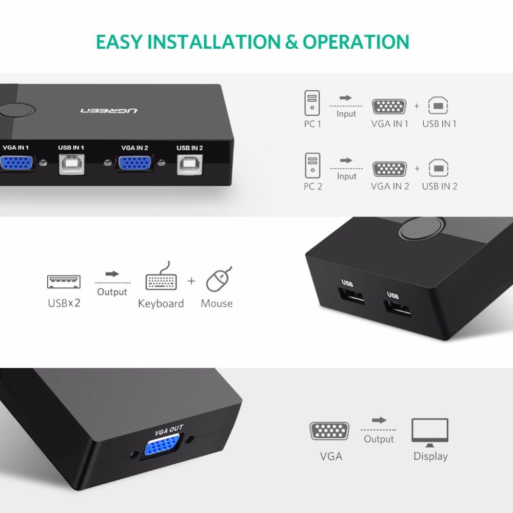 Bộ chuyển đổi HDMI KVM 4K Ultra HD tích hợp bộ cổng chia USB KVM