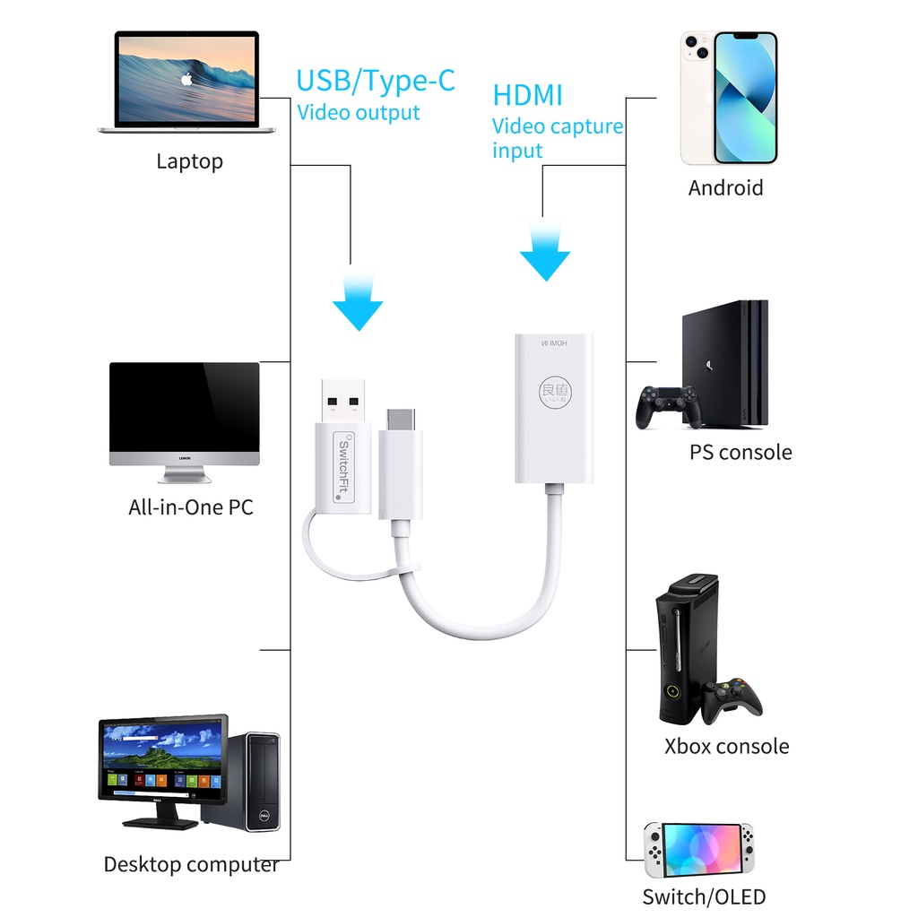 Đầu chuyển đổi IINE USB/ Type-C cho máy chơi game Nintendo Switch