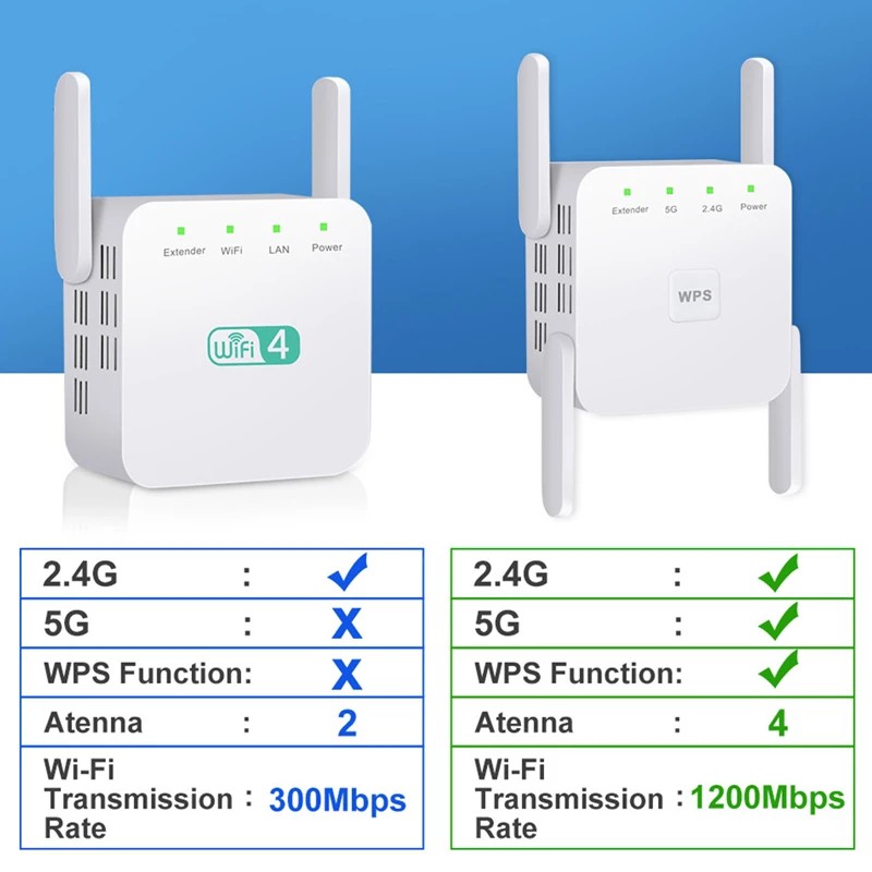 Thiết bị khuếch đại phạm vi sóng wifi 5ghz 1200mbps 2.4g 5g chất lượng cao | BigBuy360 - bigbuy360.vn