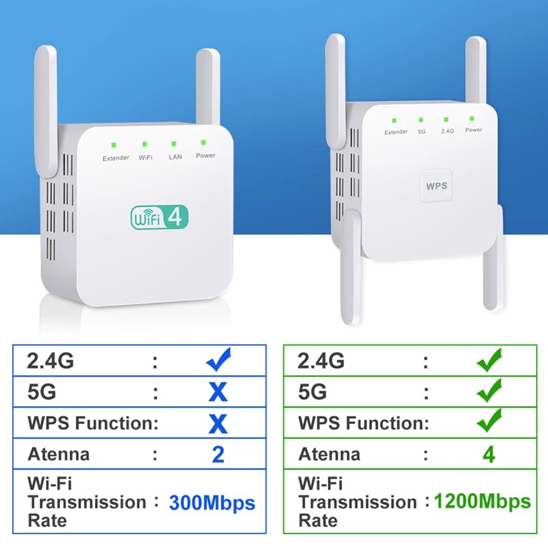 Thiết bị khuếch đại tín hiệu WiFi không dây 5Ghz 1200Mbps 2.4G