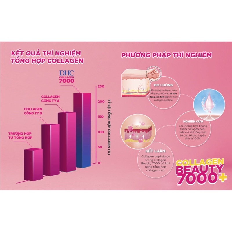 Dhc Nước uống collagen Collagen Beauty 7000 Plus