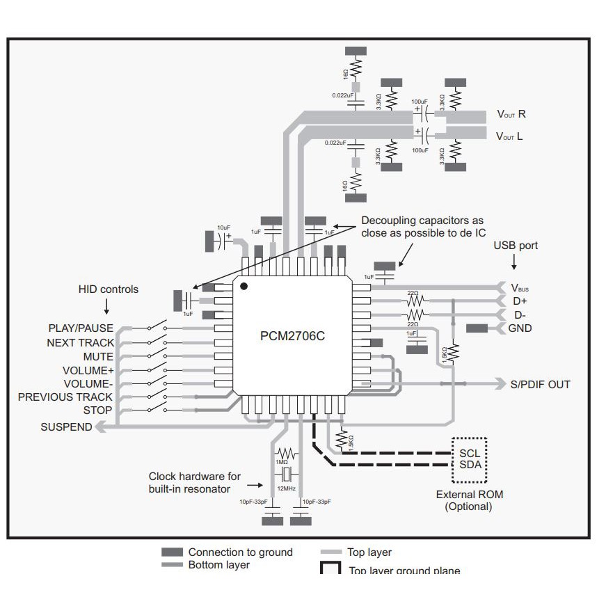 PCM2706J