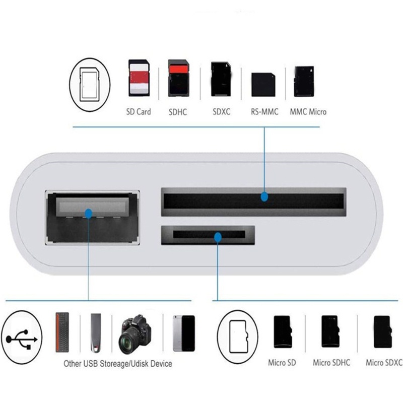 Bộ Chuyển Đổi Hub USB 3.1 Sang OTG Cho Đĩa Flash / Thẻ TF / Chuột / Bàn Phím Máy Tính