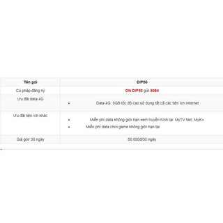SIM MOBI KHÔNG GIỚI HẠN DATA BL5GT+DIP50 CHỈ 50K/THÁNG