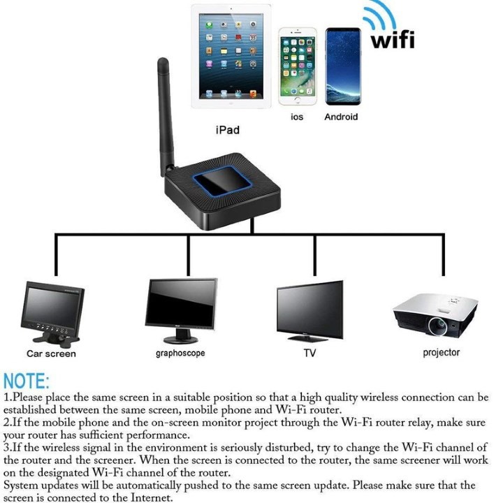 BỘ HDMI KHÔNG DÂY KẾT NỐI ĐIỆN THOẠI THÔNG MINH ANDROID, VỚI TIVI, MÀN HÌNH LCD Q4