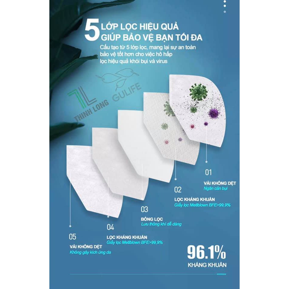 [MẪU MỚI 2021] KHẨU TRANG 5 LỚP HÀNG XUẤT CHÂU ÂU Promask Respirator FFP2-NR | BigBuy360 - bigbuy360.vn