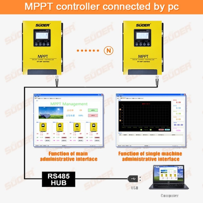 Điều khiển sạc năng lượng mặt trời MPPT 40A-ST-MP40