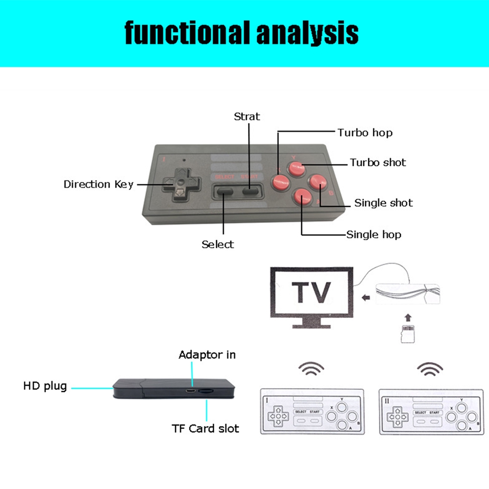 Máy chơi game 4 nút RS65 HDMI tay cầm không dây tích hợp 628 game