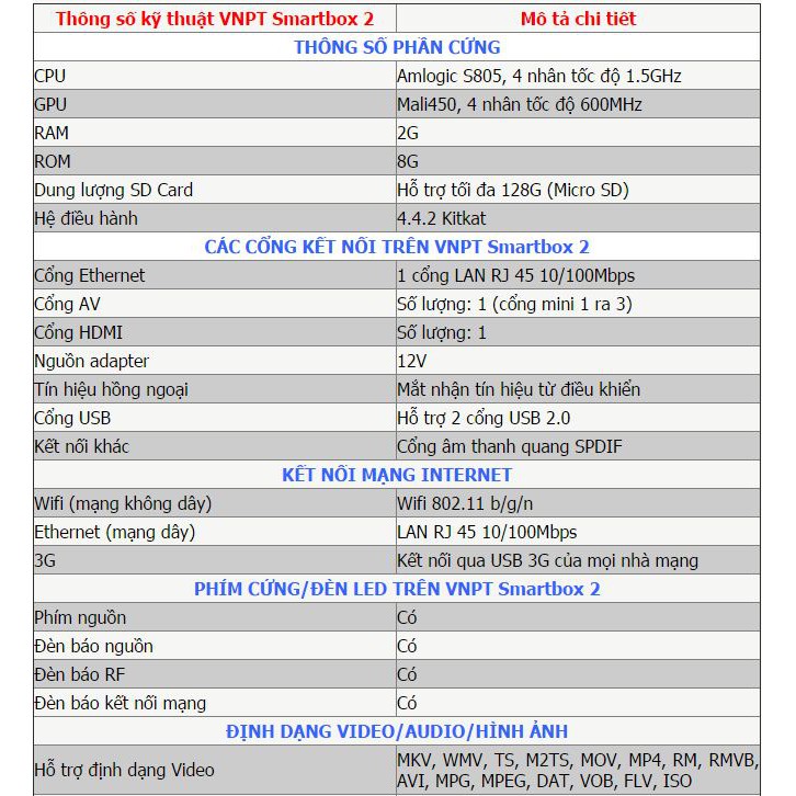 ĐẦU THU VNPT SMARTBOX 2