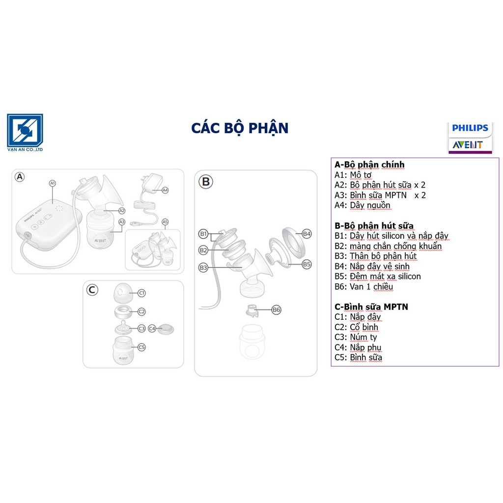 MÁY HÚT SỮA ĐIỆN ĐÔI PHILIPS AVENT [HÀNG CHÍNH HÃNG]