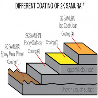 Chai sơn Màu đỏ CANRY Y138 samurai