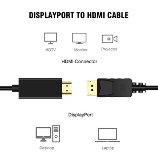 Dây cáp chuyển đổi 1.8M DP sang HDMI