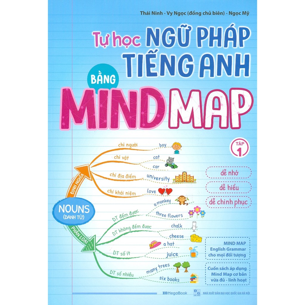 Sách - Tự Học Ngữ Pháp Tiếng Anh Bằng Mindmap - Tập 1