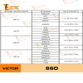 Đồng hồ vạn năng Victor 86D