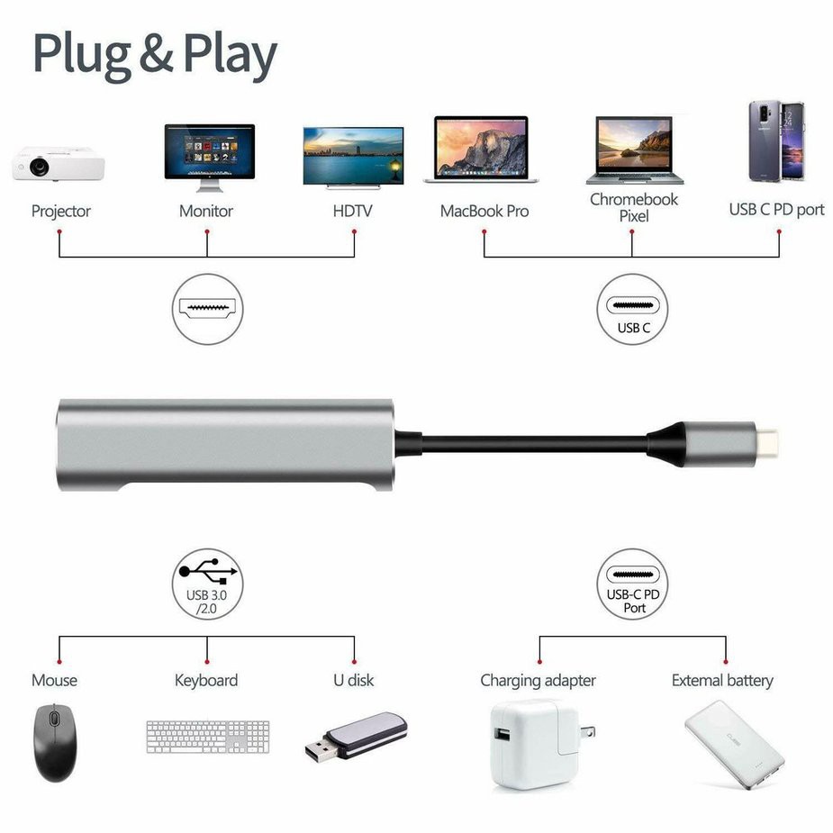 Bộ Chuyển Đổi Usb C Sang Hdmi-Compatible Ad Ter Cho Samsung Dex Station Mhl