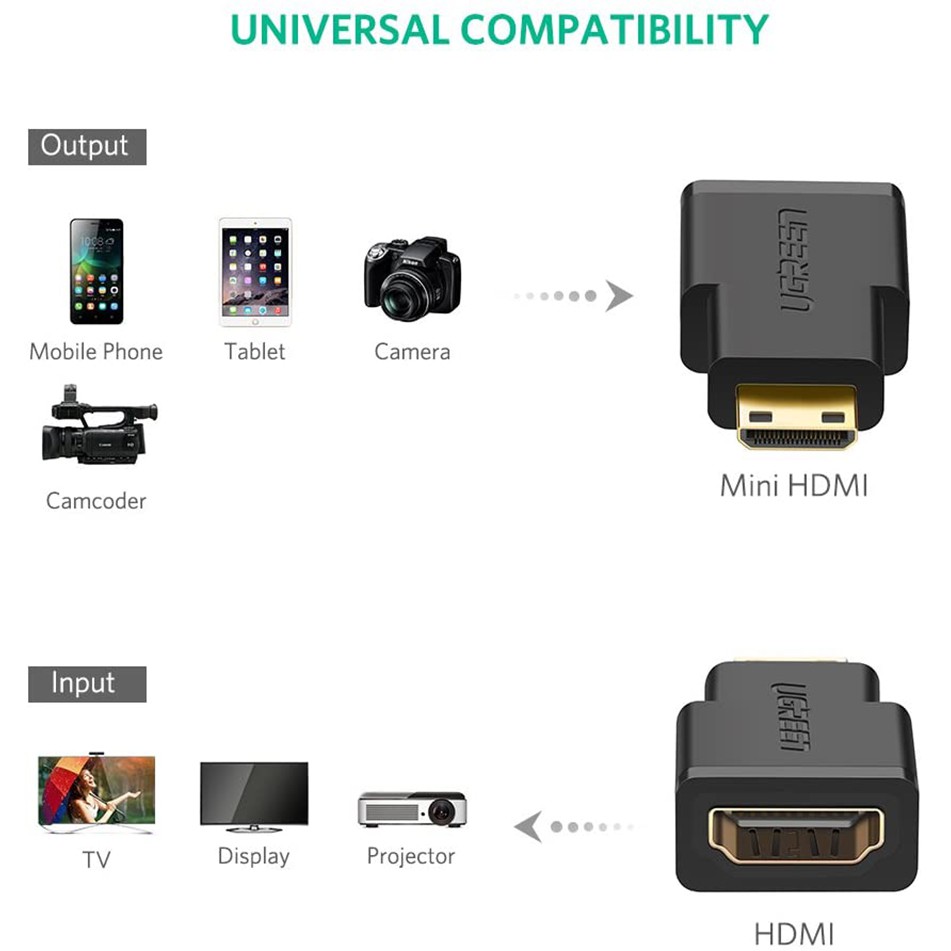 Đầu chuyển đổi Mini HDMI sang HDMI Ugreen 20101 chính hãng - Hapustore