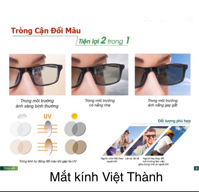 1 cặp Tròng kính đổi màu có sẵn độ cận viễn chống vỡ Hàn Quốc 8