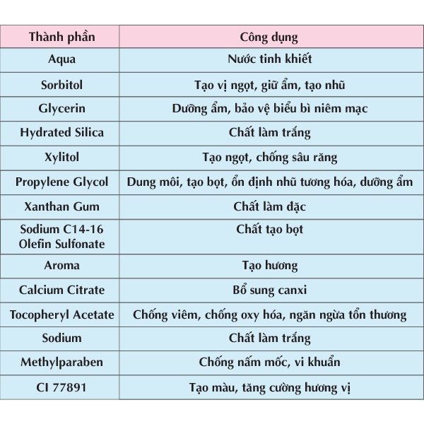 Kem Đánh Răng NUK Cho Bé Từ 6 - 36m ( 50ML )