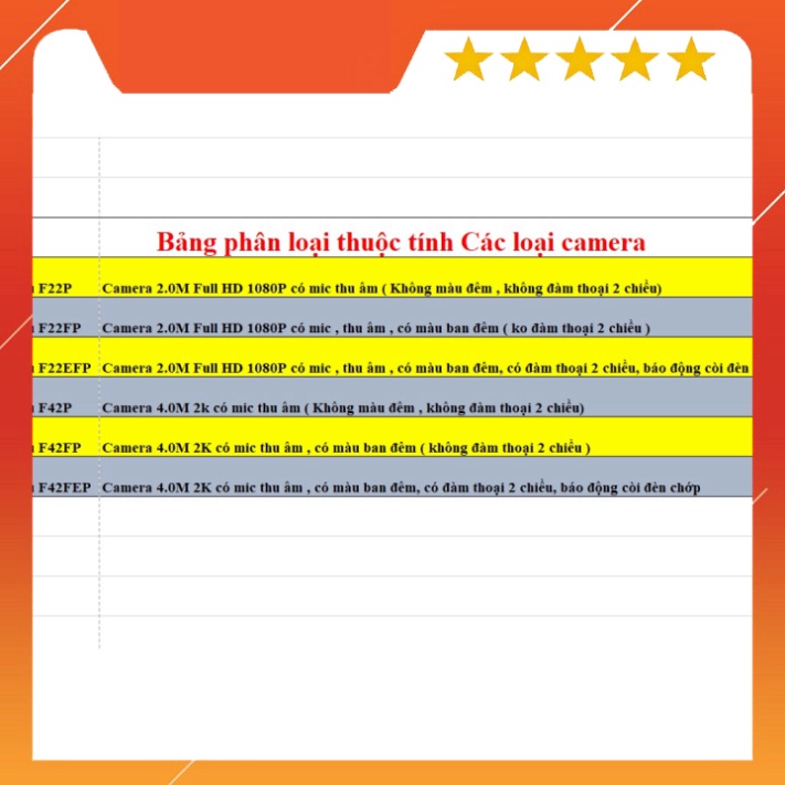 Camera IP wifi ngoài trời IMOU G42P F42P F42FP 4.0M  F22P F22FP 2.0M  - Hàng Chính Hãng