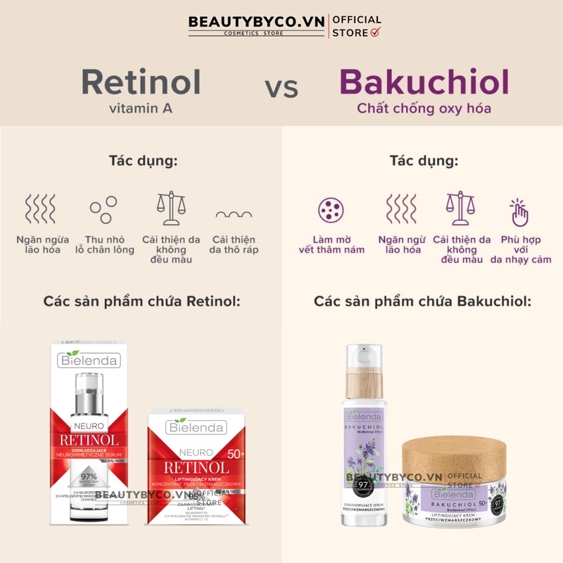 Serum Retinol Bielenda Neuro trẻ hoá, làm da căng bóng, mờ thâm sẹo