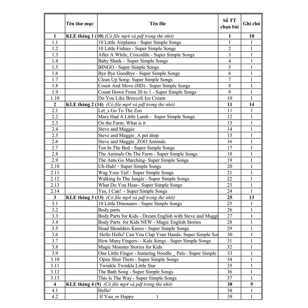 Loa usb/thẻ nhớ Craven Cr836s, thẻ 8g, Danh sách in chọn bài