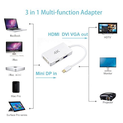 Mini DisplayPort to HDMI VGA DVI Adapter 4K, Mini DP to HDMI VGA DVI Converter
