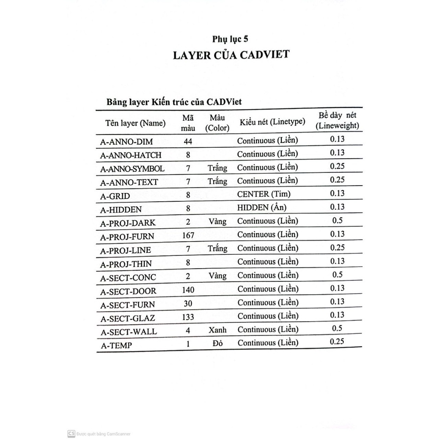 Sách-Autocad cơ bản cho người mới bắt đầu