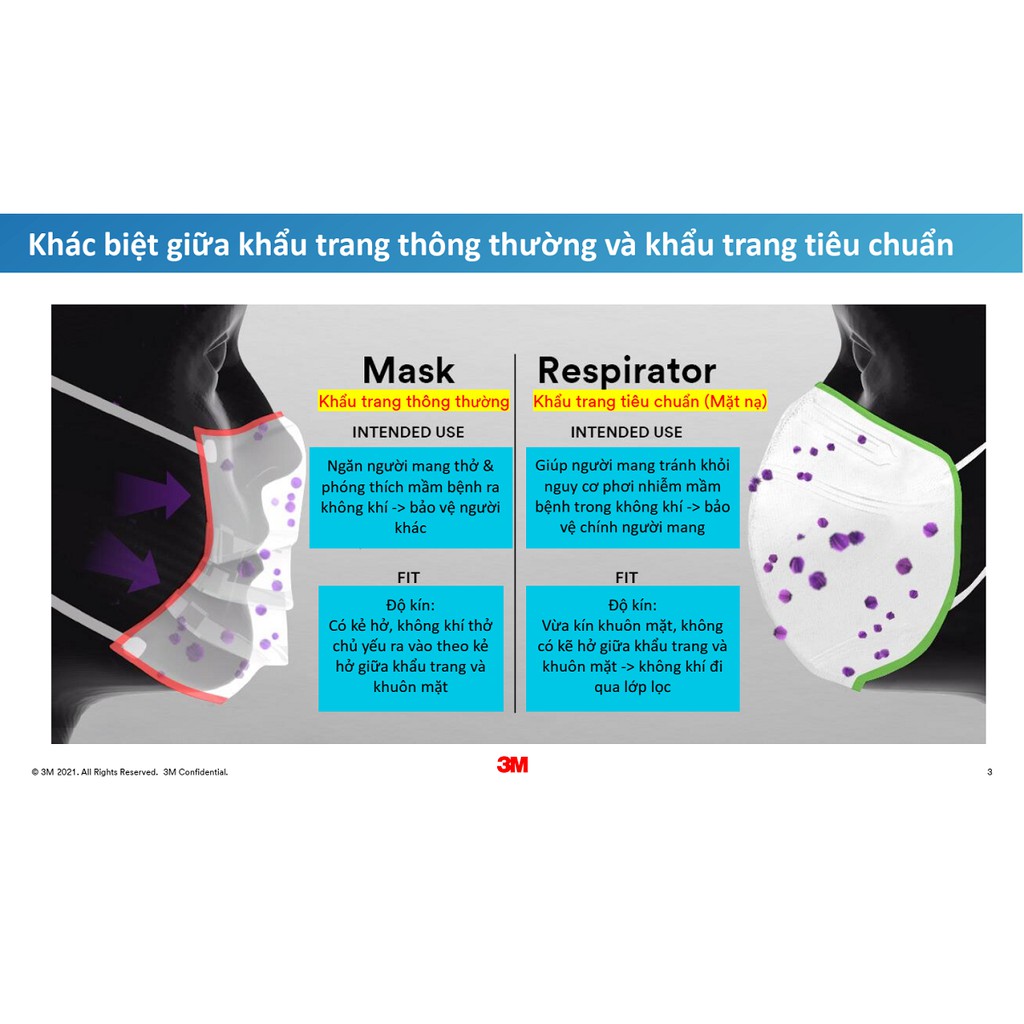 KHẨU TRANG CHỐNG BỤI VÀ KHÁNG KHUẨN ĐẠT CHUẨN KF94 3M 9013 (TẶNG KÈM MÓC CHOÀNG ĐẦU KHÔNG ĐAU TAI) TRẮNG/ĐEN