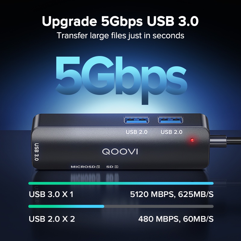 Đầu đọc thẻ nhớ TF/SD QOOVI kết hợp hub USB type C 5 cổng thích hợp cho MacBook iPad Pro Air
