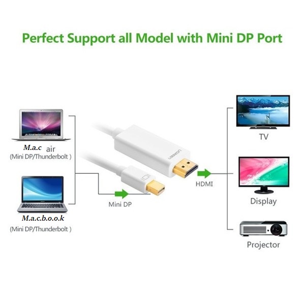 Cáp Mini DisplayPort  to HDMI dài 1.5M độ phân giải 4K Ugreen 20848 20849 - Hàng chính hãng