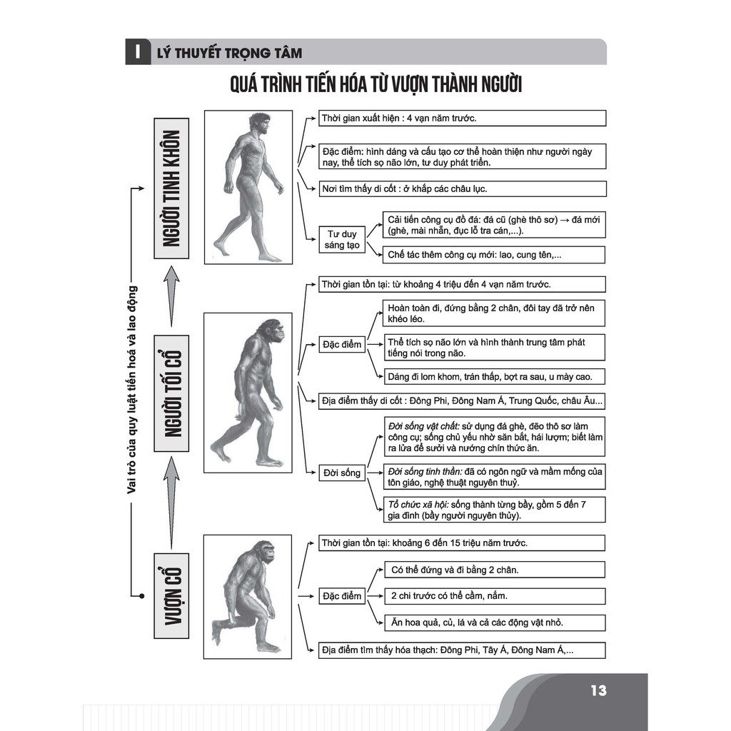 Sách- Bí quyết chinh phục điểm cao Lịch sử 10