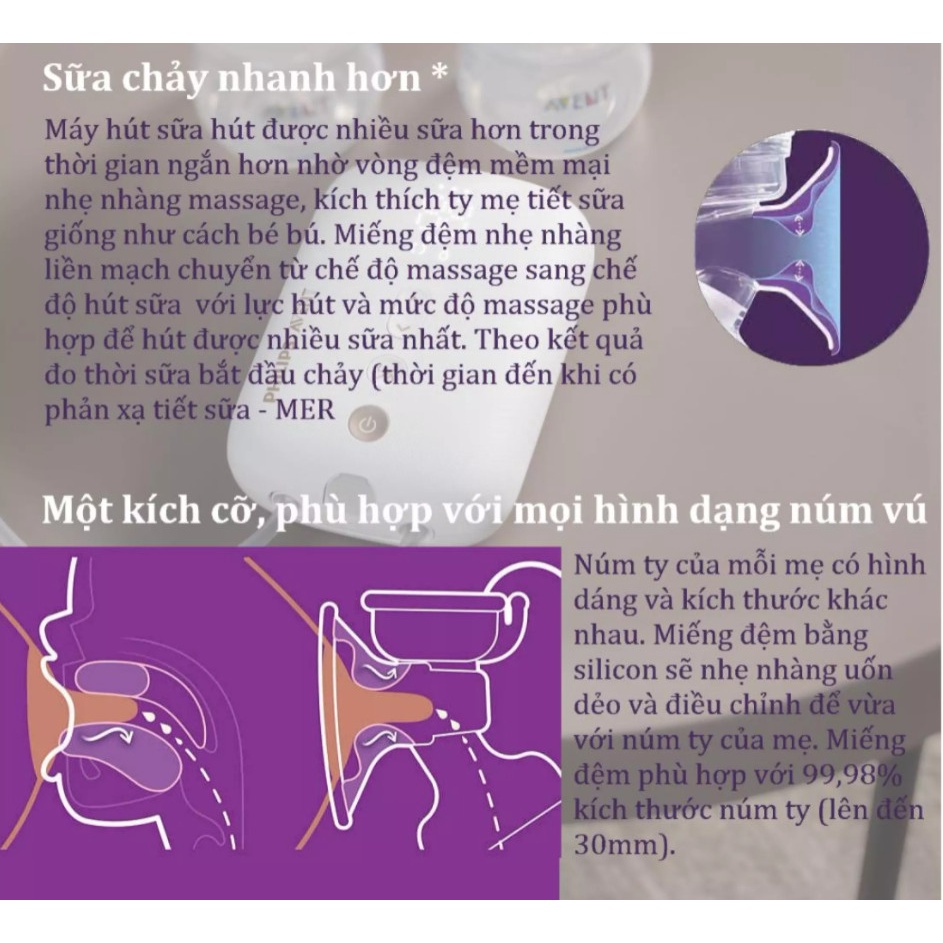 Máy hút sữa điện đôi Philips Avent Eureka Premium Plus Có Pin Sạc - BH 2 Năm - 1 Đổi 1 Trong 7 Ngày Nếu Lỗi NSX
