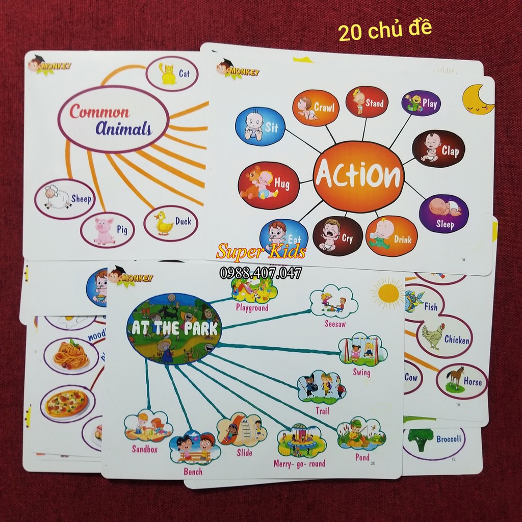 Thẻ học tiếng anh 💖FREESHIP💖 Mindmap Sơ đồ thuyết trình 20 chủ đề
